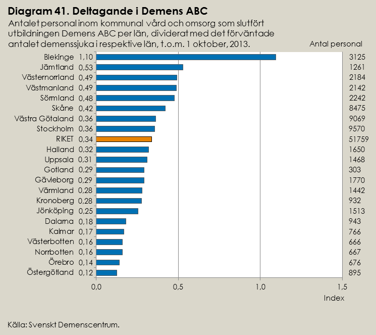 Deltagande i