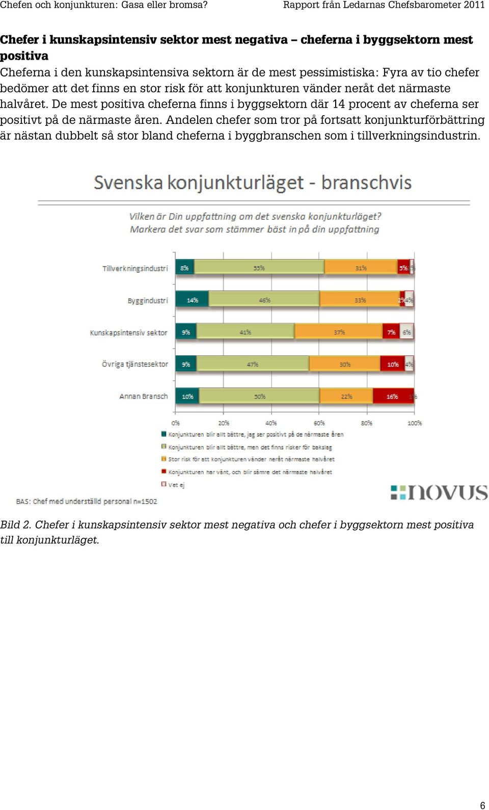 De mest positiva cheferna finns i byggsektorn där 14 procent av cheferna ser positivt på de närmaste åren.