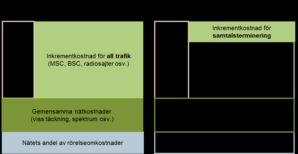 4 Modellfrågor som gäller implementeringen 4.