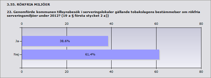 3.54. DETALJHANDEL MED TOBAKSVAROR 21.
