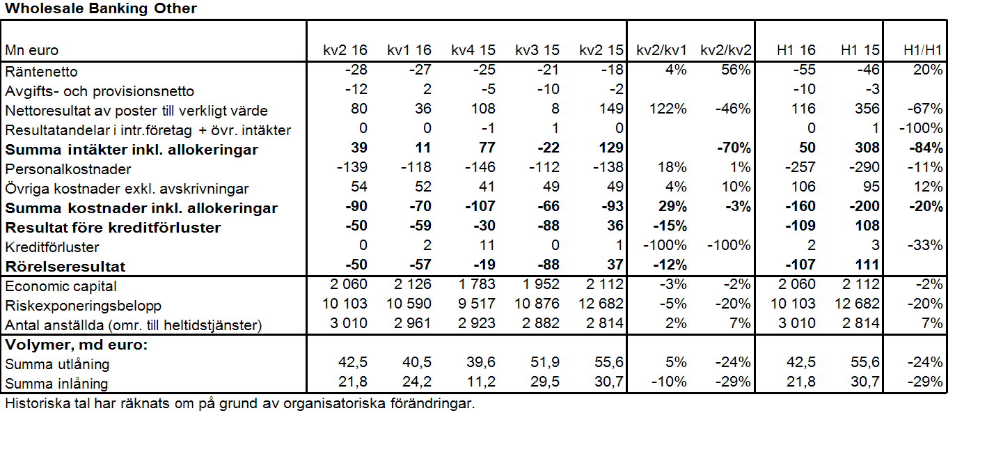 Delårsrapport för
