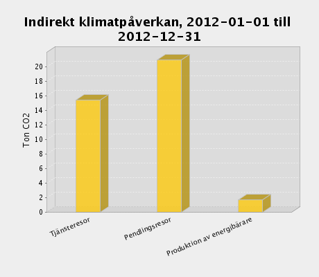 Övrigt Genom företaget Respect kompenserar vi för de utsläpp vi inte själva lyckas åtgärda.