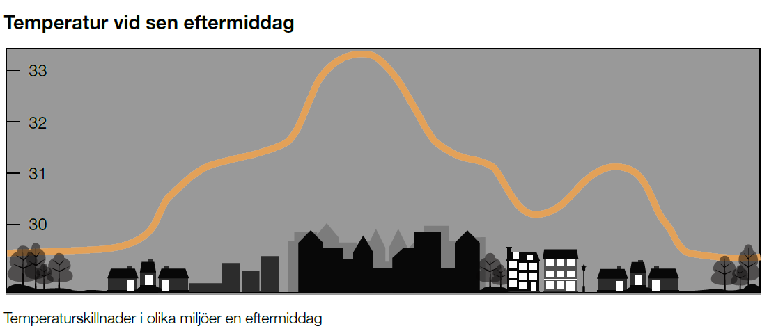 Klimatanpassning i den fysiska