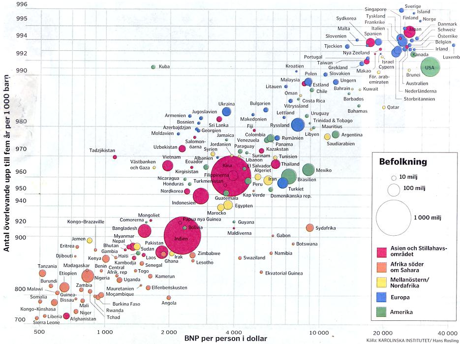 Hans Rosling och gapminder.com 57 Några frågor att ställa sig Hur väl anknyter bilderna till elevernas förförståelse?