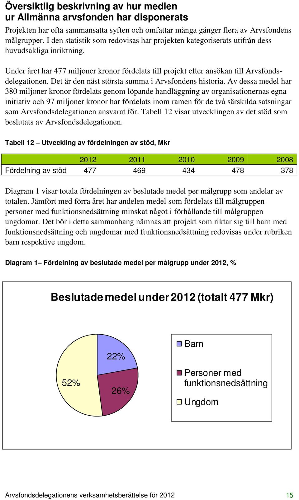 Det är den näst största summa i Arvsfondens historia.