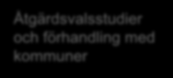 förhandling med kommuner Leverantörsdialog