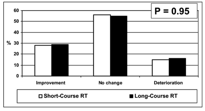 Medullakompression Short course (8 Gy x 1 / 4 Gy x 5) vs.