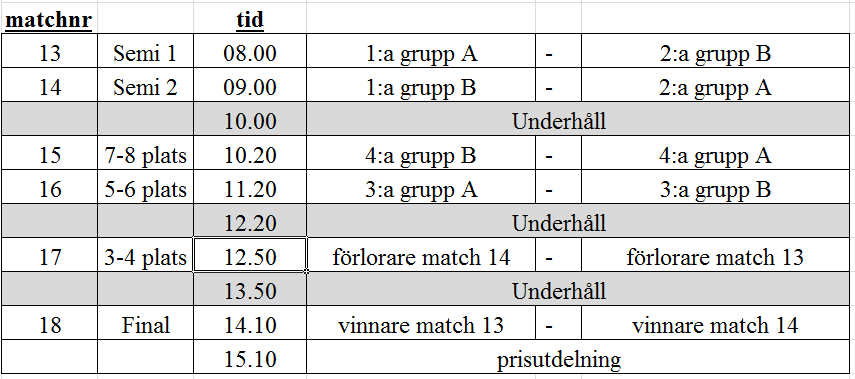 Spelschema söndag 27 november Var en god förebild på och utanför planen Utdrag ur brev från Svenska bandyförbundet: Att vara domare eller matchledare i våra bollsporter är svårt och är ofta en utsatt