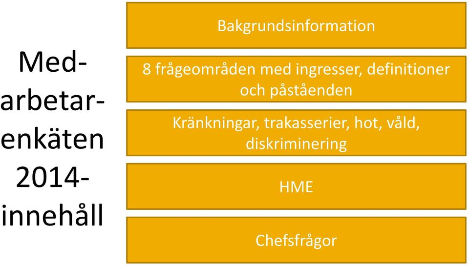 definitioner och påståenden Kränkningar,