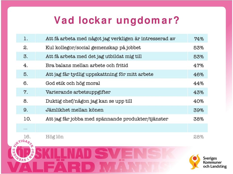 ungdomar?