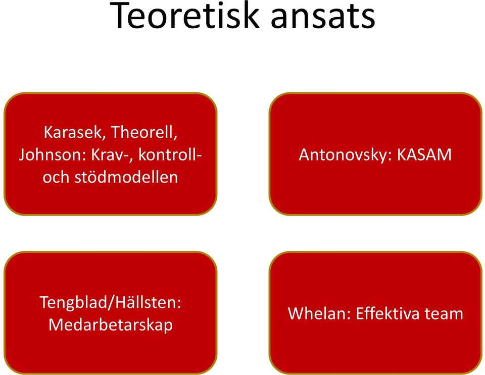 stödmodellen Antonovsky: KASAM