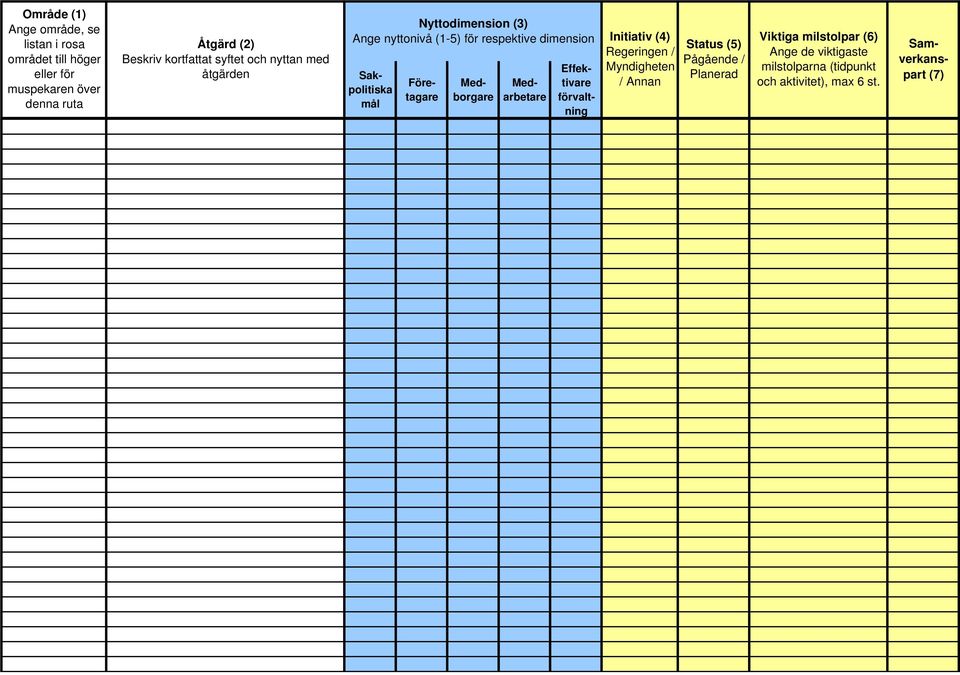 Regeringen / / Annan Status (5) Pågående / Planerad Viktiga milstolpar (6) Ange de viktigaste