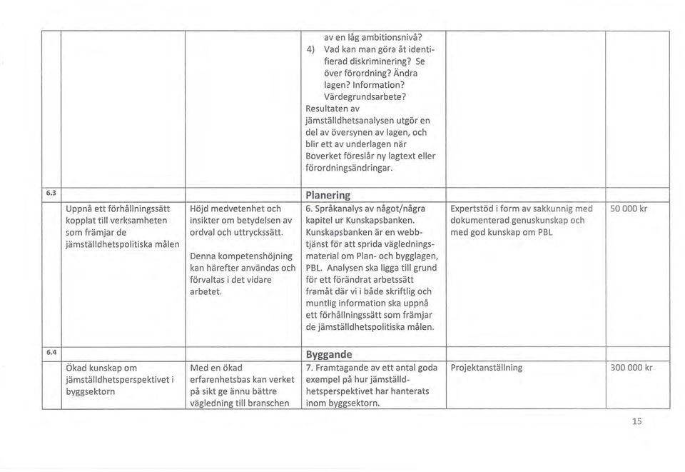 3 Planering Uppnå ett förhållningssätt Höjd medvetenhet och 6.