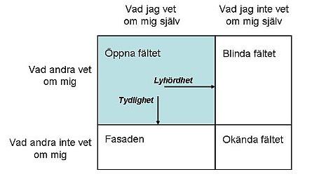 Kanske, men människor är obenägna att ge andra feedback av den här typen. Vi är alla omgivna av en mur av tystnad.