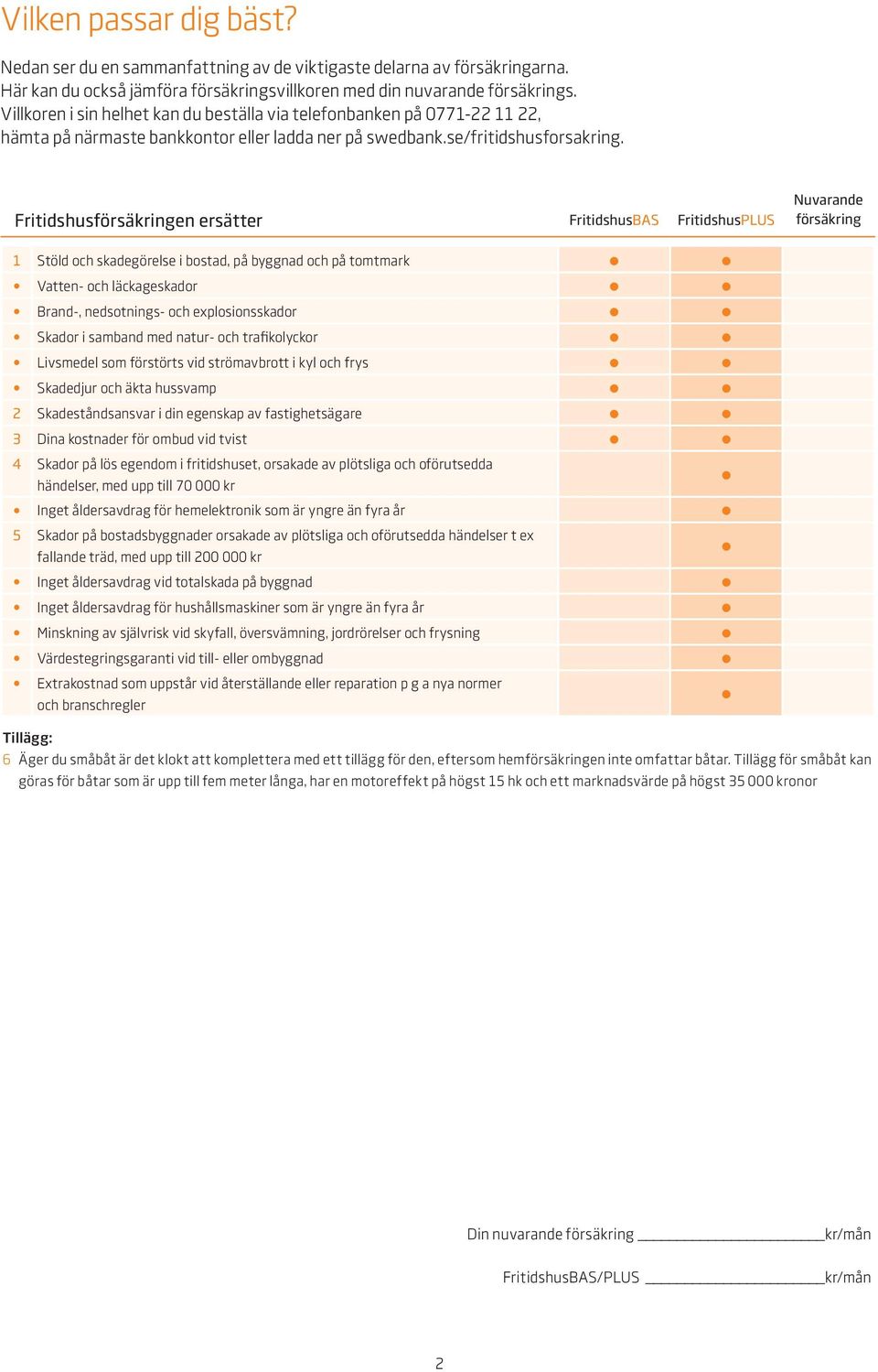 Fritidshusförsäkringen ersätter FritidshusBAS Nuvarande försäkring 1 Stöld och skadegörelse i bostad, på byggnad och på tomtmark Vatten- och läckageskador Brand-, nedsotnings- och explosionsskador