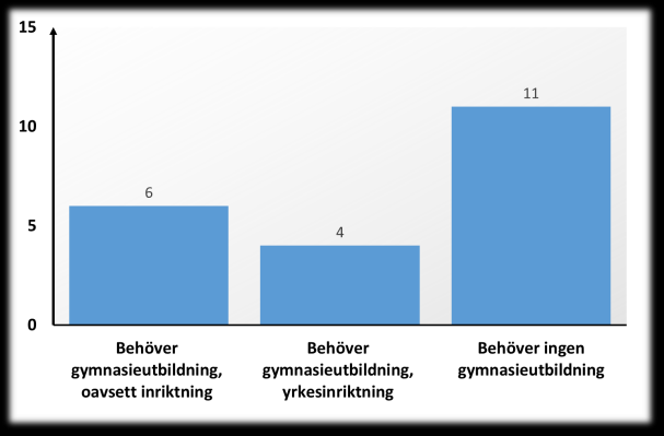 Kännedom om Yrkesintroduktionsavtalet Ny fråga i årets undersökning Drygt 50 % uppger att de inte känner till Yrkesintroduktionsavtalet över huvudtaget.