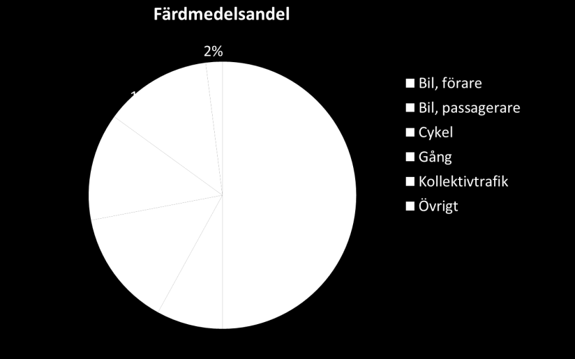 63 500 63 000 62 500 62 000 61 500 61 000 60 500 60 000 59 500 Befolkningsutveckling Östersunds kommun 2015 2016 2017 2018 2019 2020 Figur 6 Prognos för befolkningsutveckling i Östersunds kommun