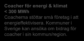 Energimyndighetens stöd till små och medelstora företag Coacher för energi & klimat < 300 MWh Coacherna stöttar små företag i att energieffektivisera.