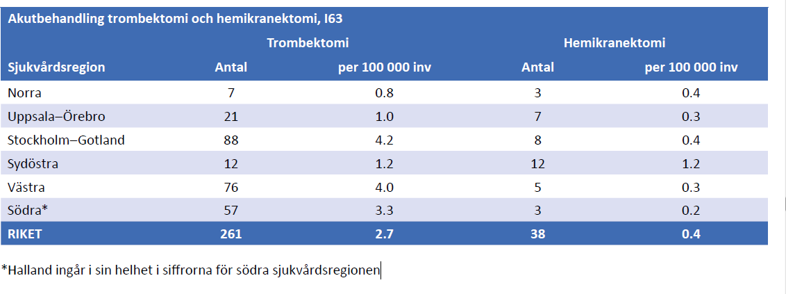 Tabell 3