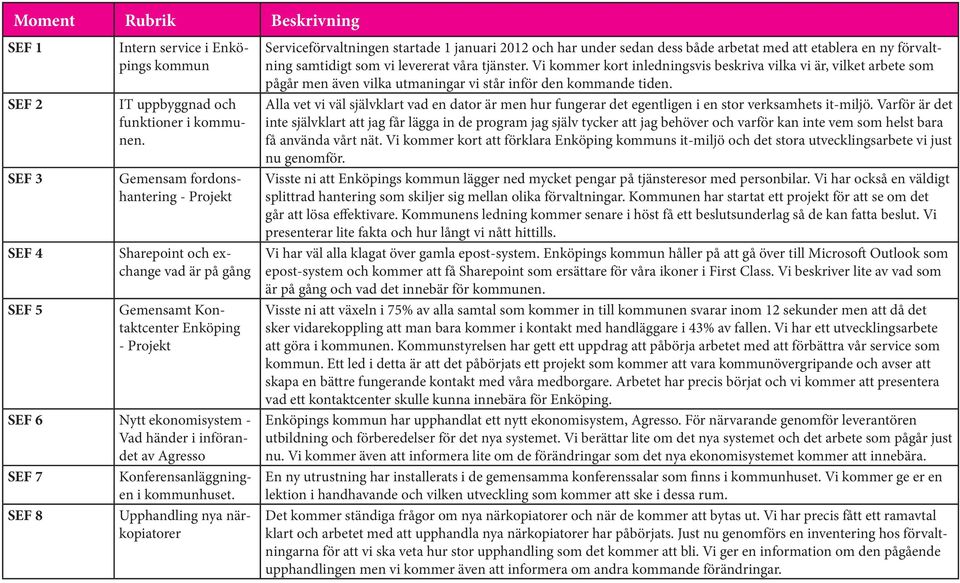 Konferensanläggningen i kommunhuset.