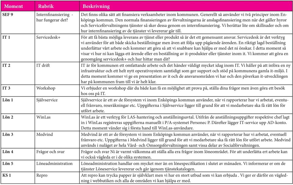 Vi berättar lite om skillnader och om hur internfinansiering av de tjänster vi levererar går till. IT 1 + För att få bästa möjliga leverans av tjänst eller produkt så är det ett gemensamt ansvar.