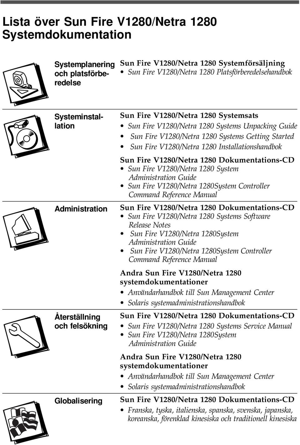 Getting Started Sun Fire V1280/Netra 1280 Installationshandbok Sun Fire V1280/Netra 1280 System Administration Guide Sun Fire V1280/Netra 1280System Controller Command Reference Manual Sun Fire