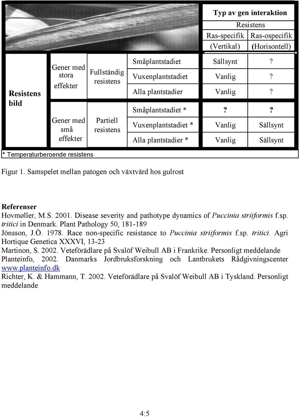 Samspelet mellan patogen och växtvärd hos gulrost Referenser Hovmøller, M.S. 2001. Disease severity and pathotype dynamics of Puccinia striiformis f.sp. tritici in Denmark.