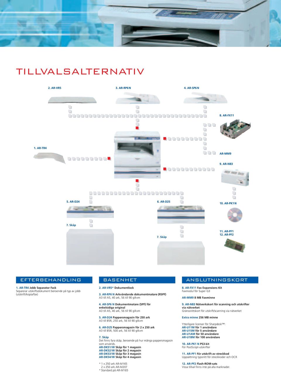 AR-D24 Pappersmagasin för 250 ark A3 till B5R, 250 ark, 56 till 90 g/kvm 6. AR-D25 Pappersmagasin för 2 x 250 ark A3 till B5R, 500 ark, 56 till 90 g/kvm 7.