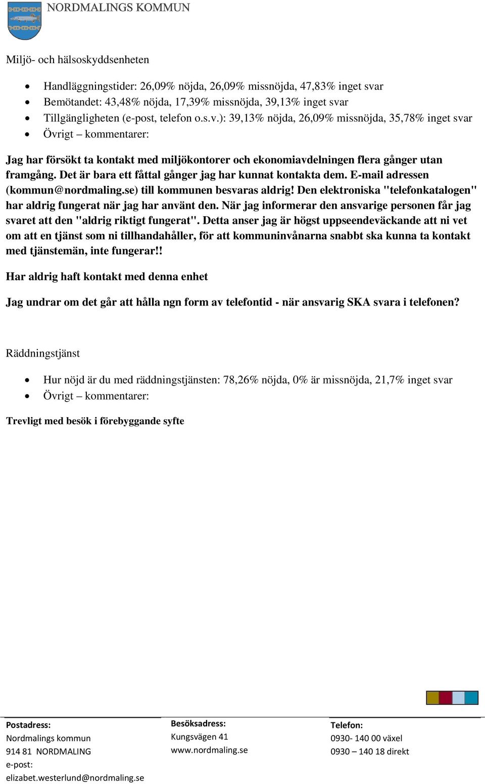 r Tillgängligheten (e-post, telefon o.s.v.): 39,13% nöjda, 26,09% missnöjda, 35,78% inget svar Jag har försökt ta kontakt med miljökontorer och ekonomiavdelningen flera gånger utan framgång.