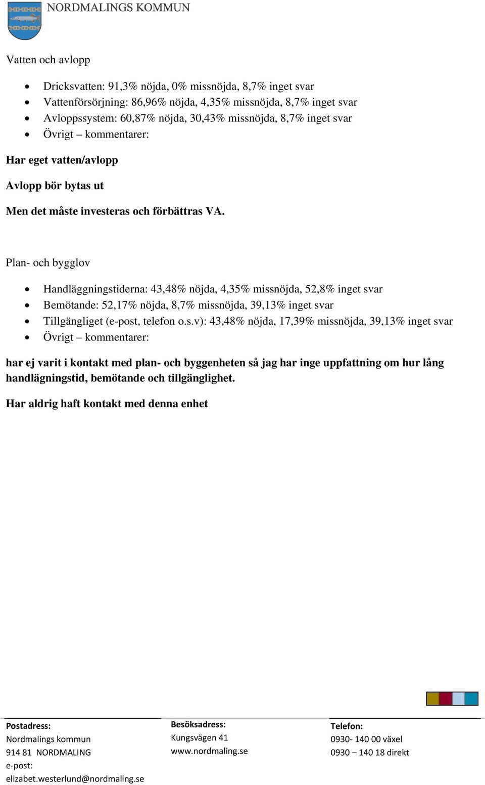 Plan- och bygglov Handläggningstiderna: 43,48% nöjda, 4,35% missnöjda, 52,8% inget svar Bemötande: 52,17% nöjda, 8,7% missnöjda, 39,13% inget svar Tillgängliget (e-post,