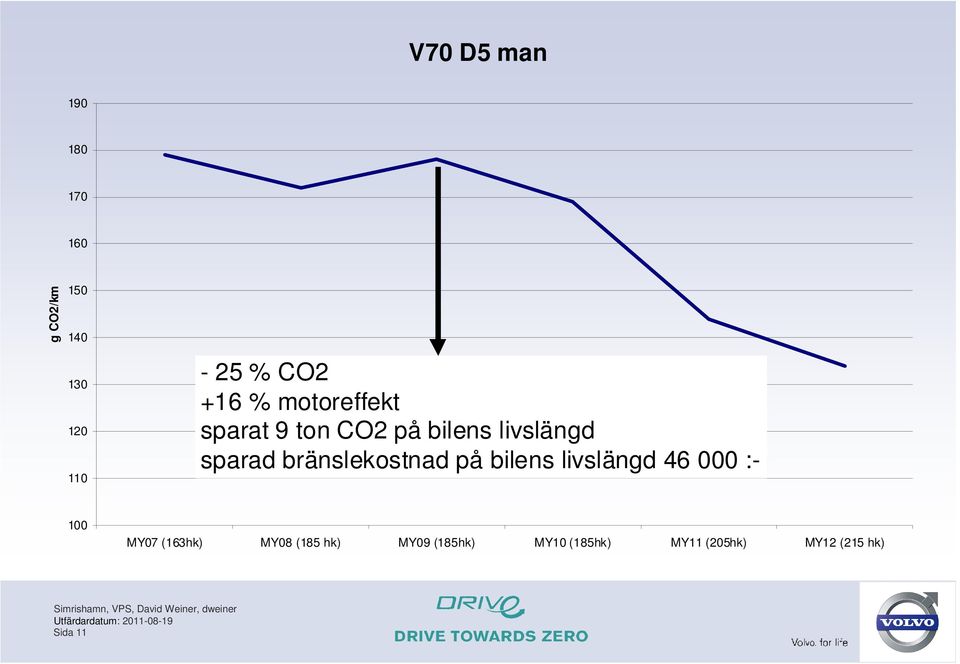 bränslekostnad på bilens livslängd 46 000 :- 100 MY07 (163hk)