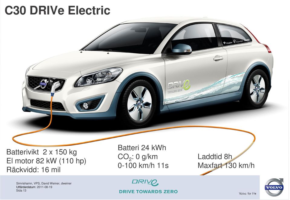 mil Batteri 24 kwh CO 2 : 0 g/km Laddtid