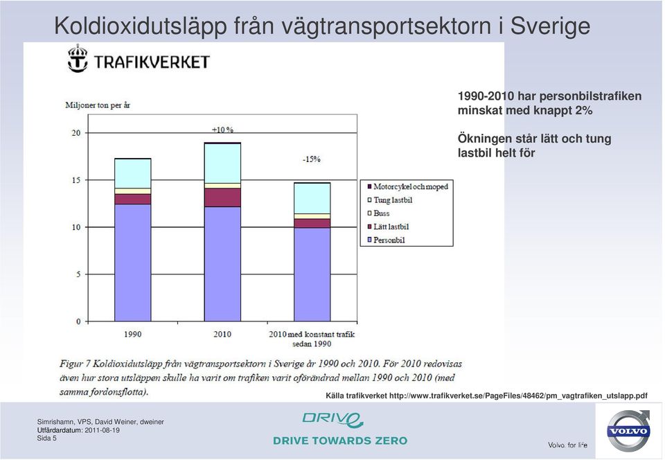 lätt och tung lastbil helt för Källa trafikverket http://www.