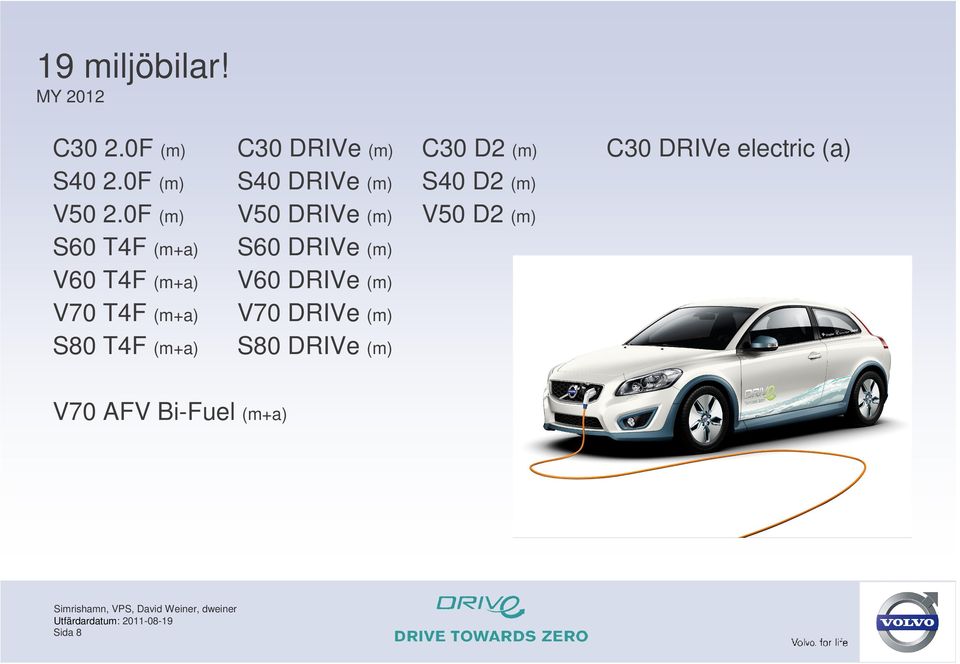 0F (m) S40 DRIVe (m) S40 D2 (m) V50 2.