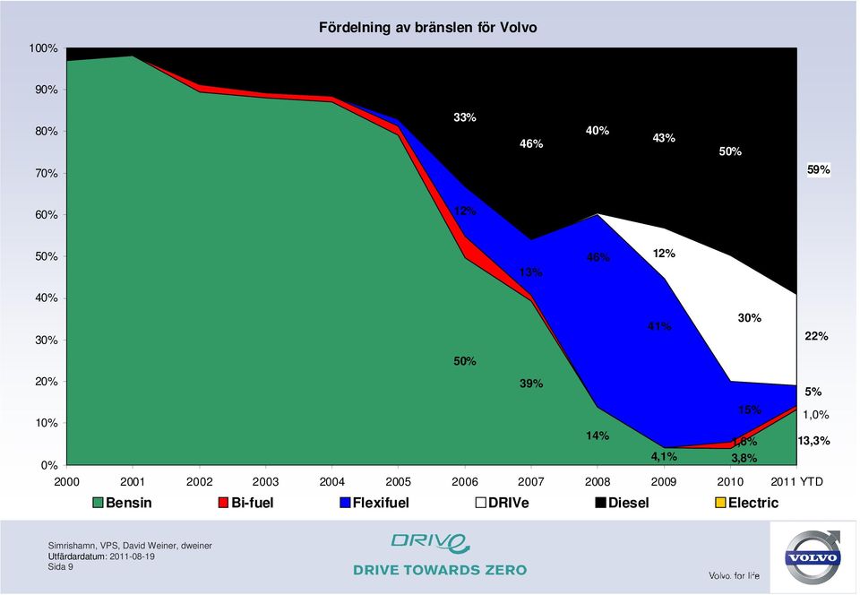 1,0% 14% 1,6% 13,3% 0% 4,1% 3,8% 2000 2001 2002 2003 2004 2005 2006 2007