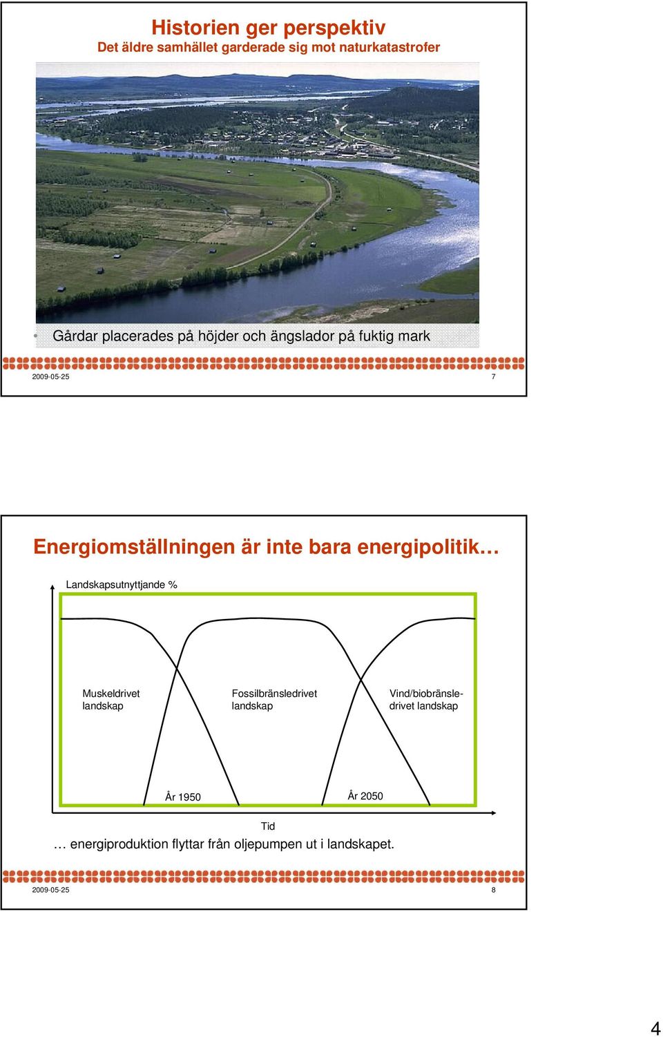 energipolitik Landskapsutnyttjande % Muskeldrivet landskap Fossilbränsledrivet landskap