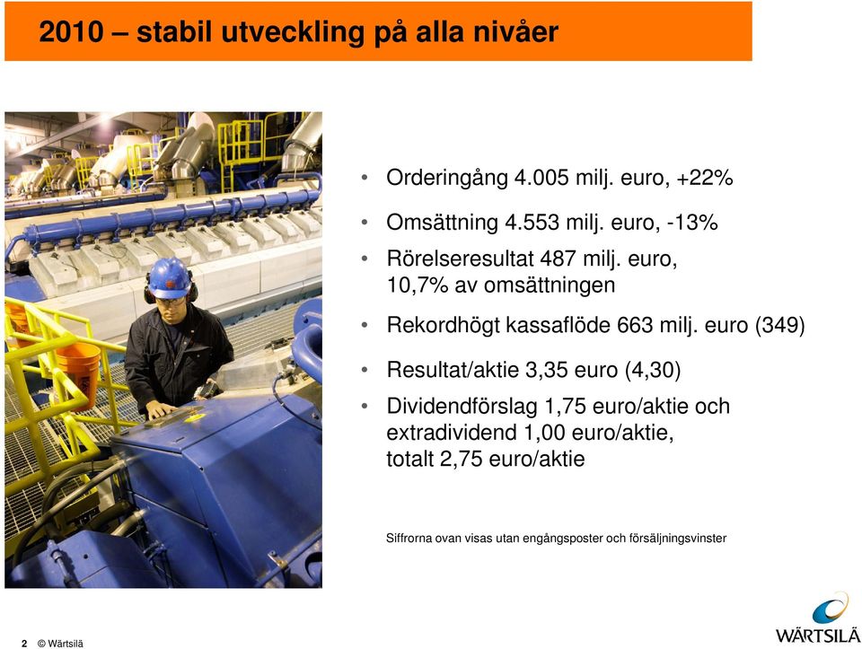 euro (349) Resultat/aktie 3,35 euro (4,3) Dividendförslag 1,75 euro/aktie och extradividend 1,