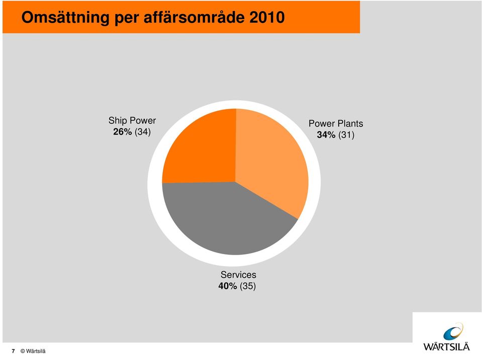 Power Power Plants 26%