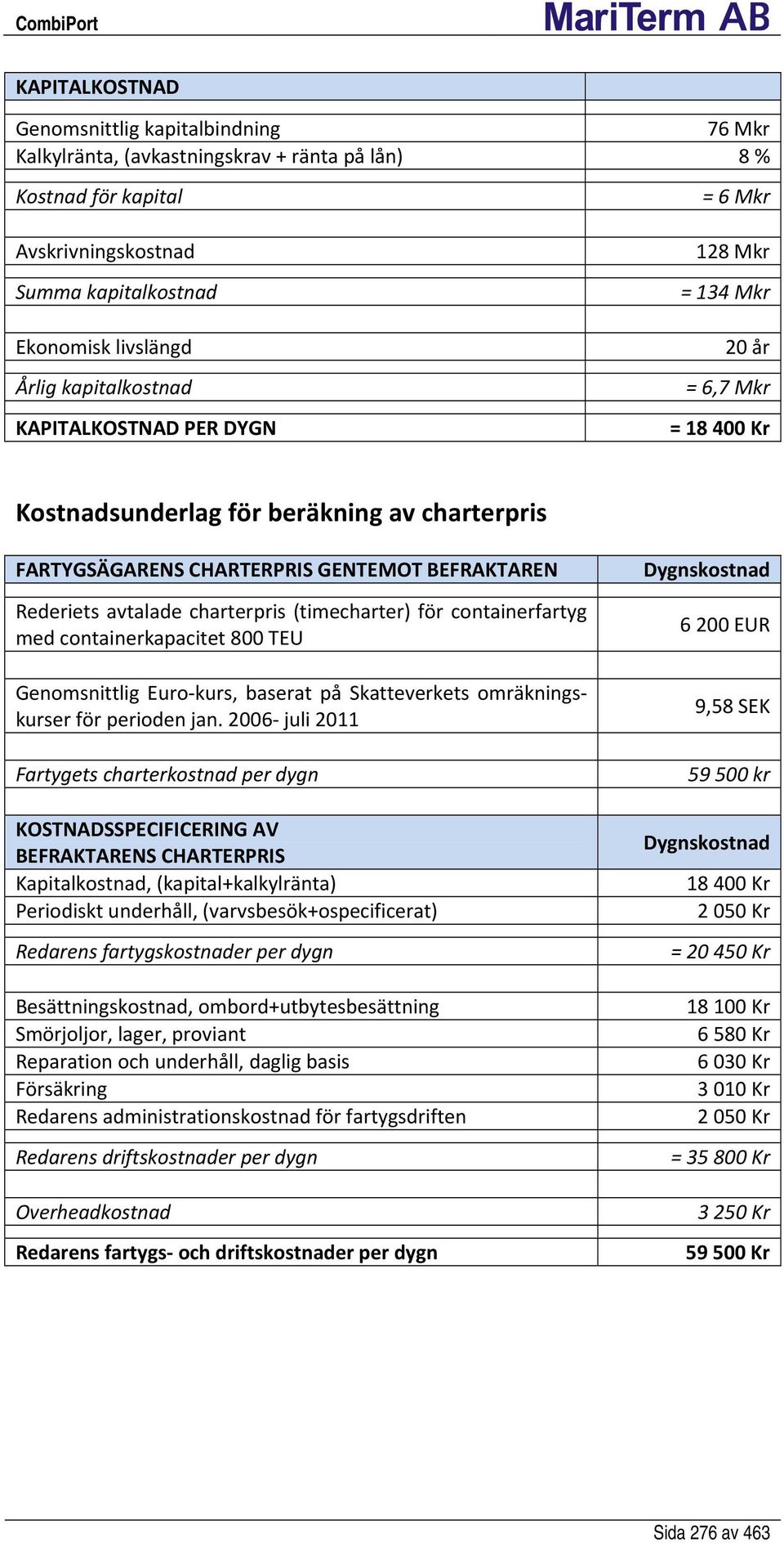 charterpris (timecharter) för containerfartyg med containerkapacitet 800 TEU Genomsnittlig Euro kurs, baserat på Skatteverkets omräkningskurser för perioden jan.