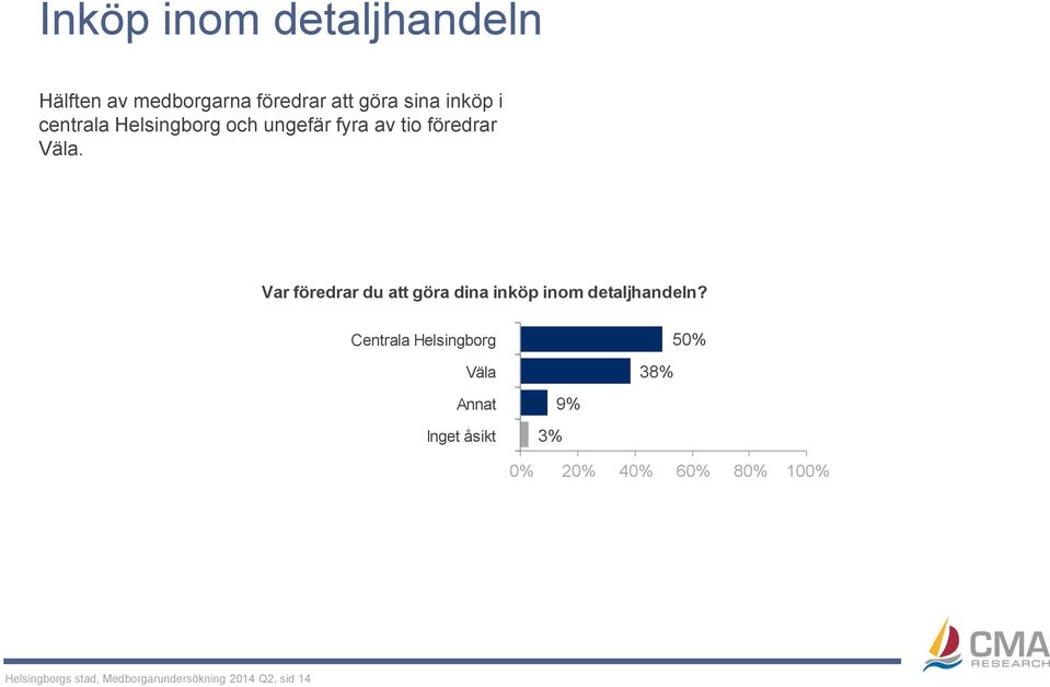 Var föredrar du att göra dina inköp inom detaljhandeln?