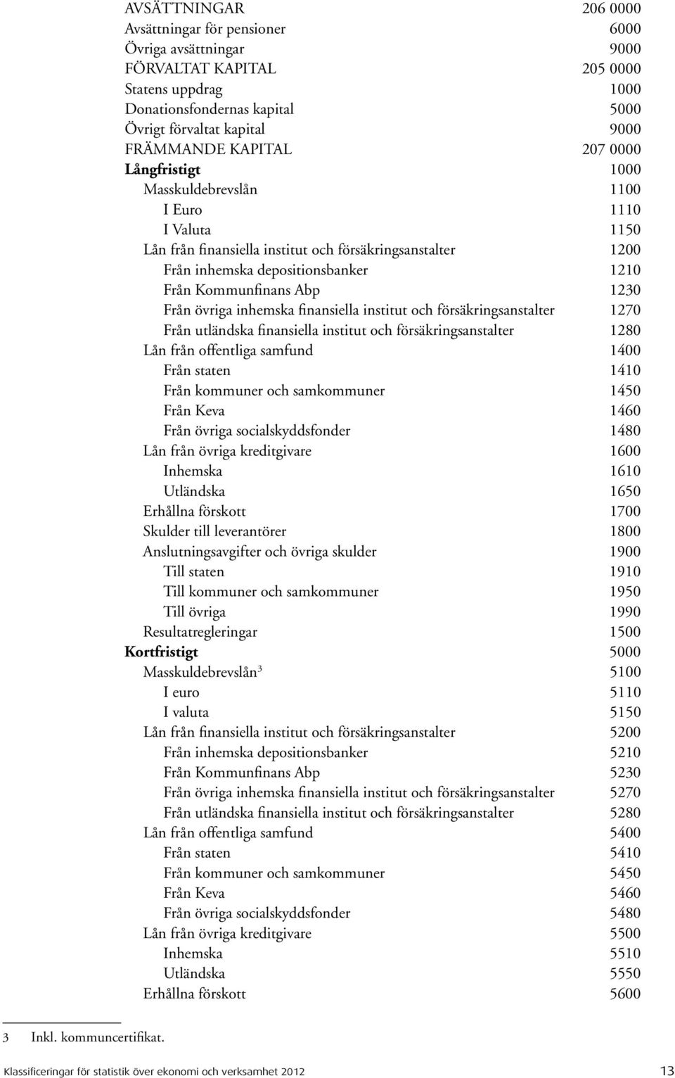 Abp 1230 Från övriga inhemska finansiella institut och försäkringsanstalter 1270 Från utländska finansiella institut och försäkringsanstalter 1280 Lån från offentliga samfund 1400 Från staten 1410