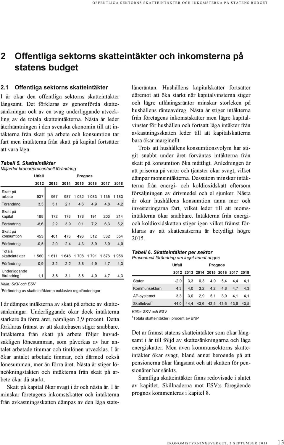 Det förklaras av genomförda skattesänkningar och av en svag underliggande utveckling av de totala skatteintäkterna.