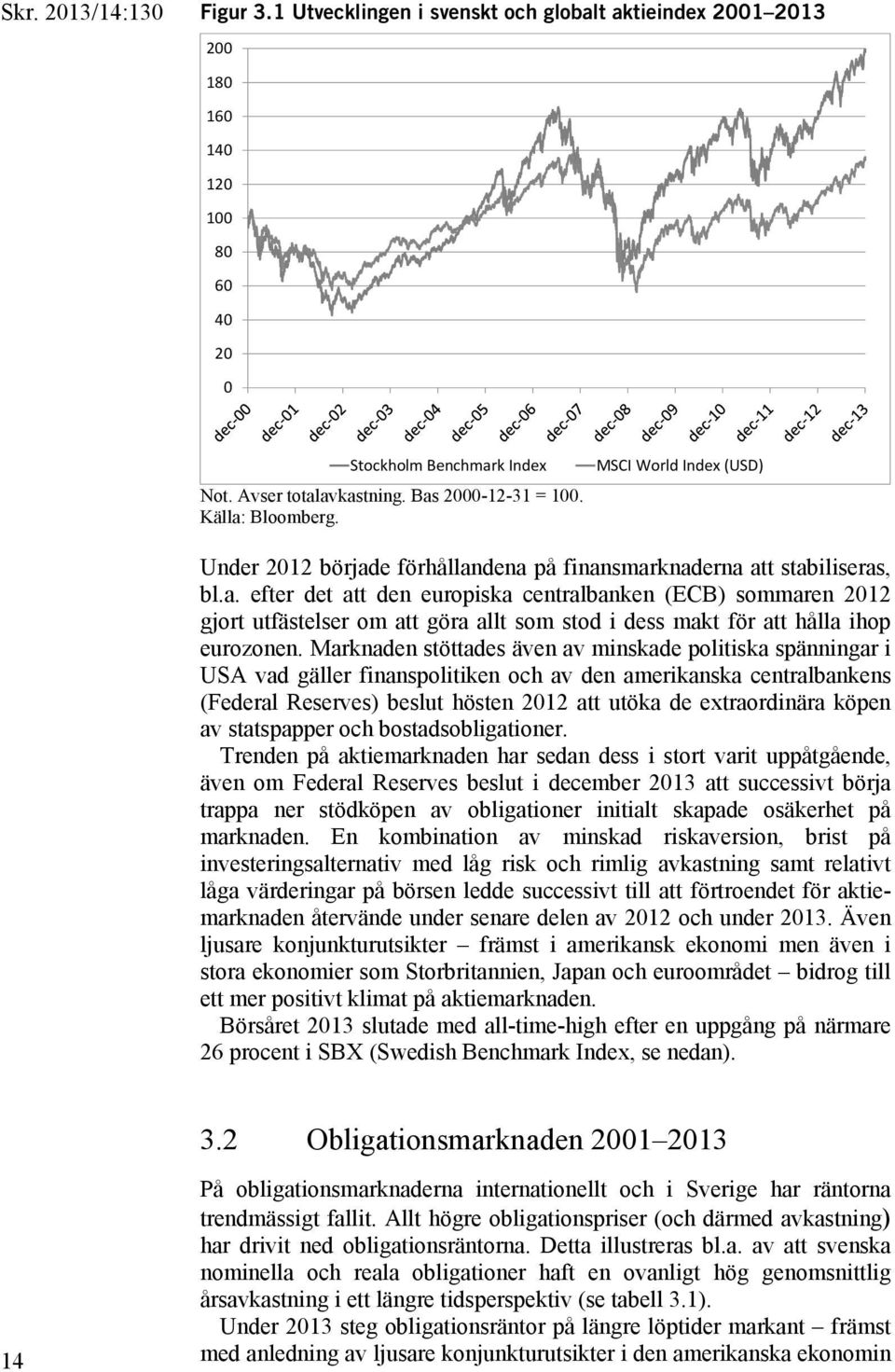 Marknaden stöttades även av minskade politiska spänningar i USA vad gäller finanspolitiken och av den amerikanska centralbankens (Federal Reserves) beslut hösten 2012 att utöka de extraordinära köpen