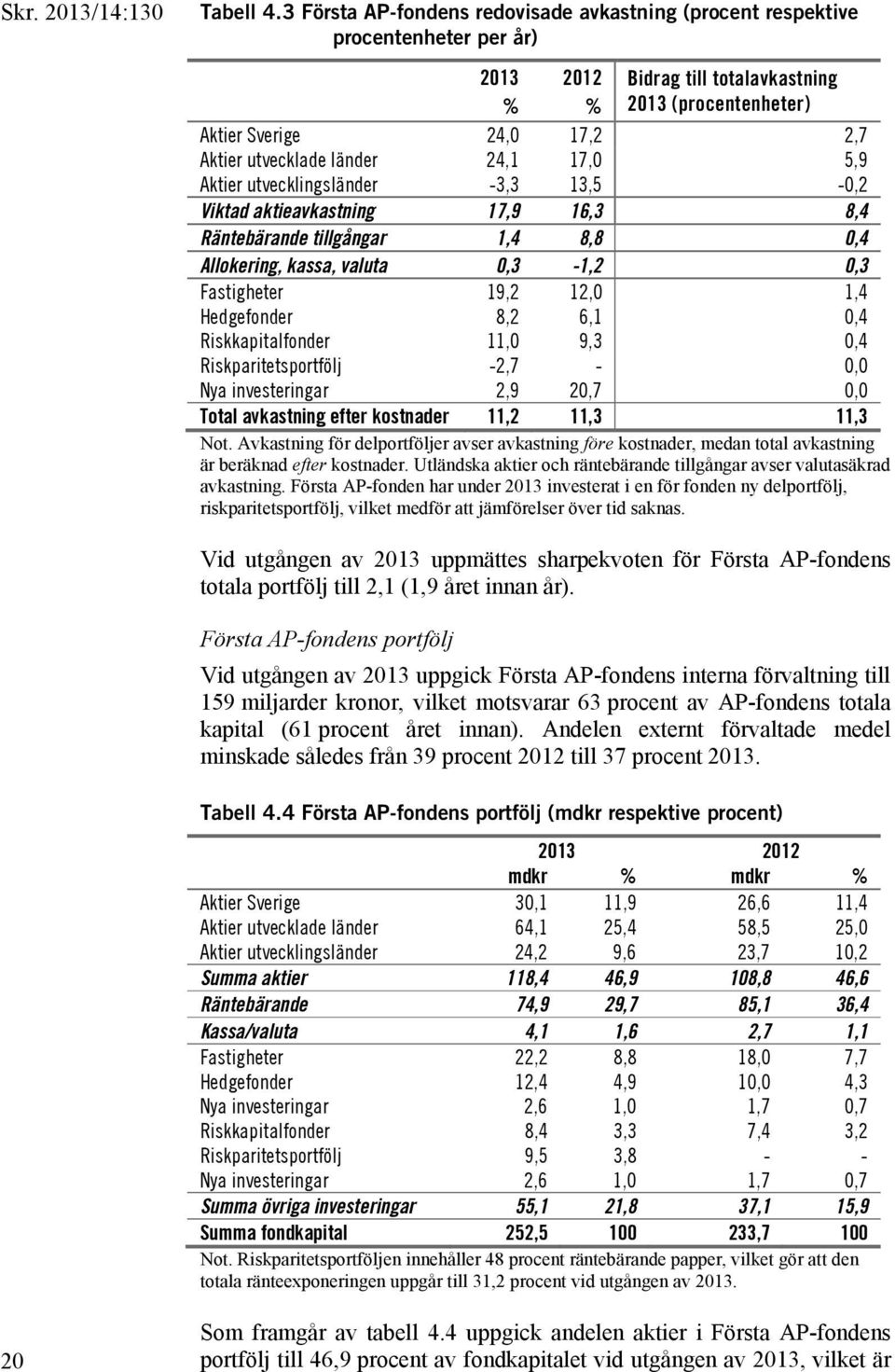länder 24,1 17,0 5,9 Aktier utvecklingsländer -3,3 13,5-0,2 Viktad aktieavkastning 17,9 16,3 8,4 Räntebärande tillgångar 1,4 8,8 0,4 Allokering, kassa, valuta 0,3-1,2 0,3 Fastigheter 19,2 12,0 1,4