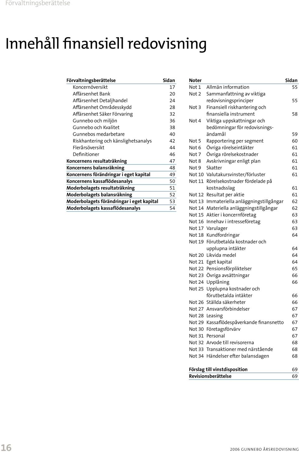 balansräkning 48 Koncernens förändringar i eget kapital 49 Koncernens kassaflödesanalys 50 Moderbolagets resultaträkning 51 Moderbolagets balansräkning 52 Moderbolagetsförändringar i eget kapital 53