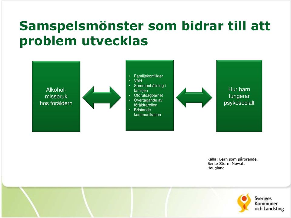 Oförutsägbarhet Övertagande av föräldrarollen Bristande kommunikation