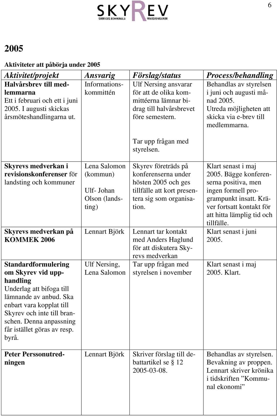 Behandlas av styrelsen i juni och augusti månad 2005. Utreda möjligheten att skicka via e-brev till medlemmarna. Tar upp frågan med styrelsen.