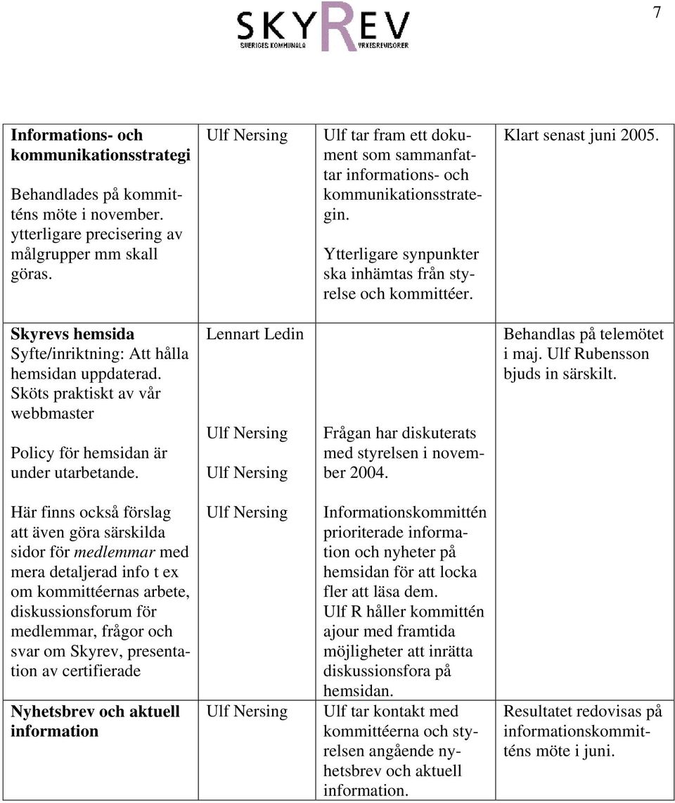 Skyrevs hemsida Syfte/inriktning: Att hålla hemsidan uppdaterad. Sköts praktiskt av vår webbmaster Policy för hemsidan är under utarbetande.
