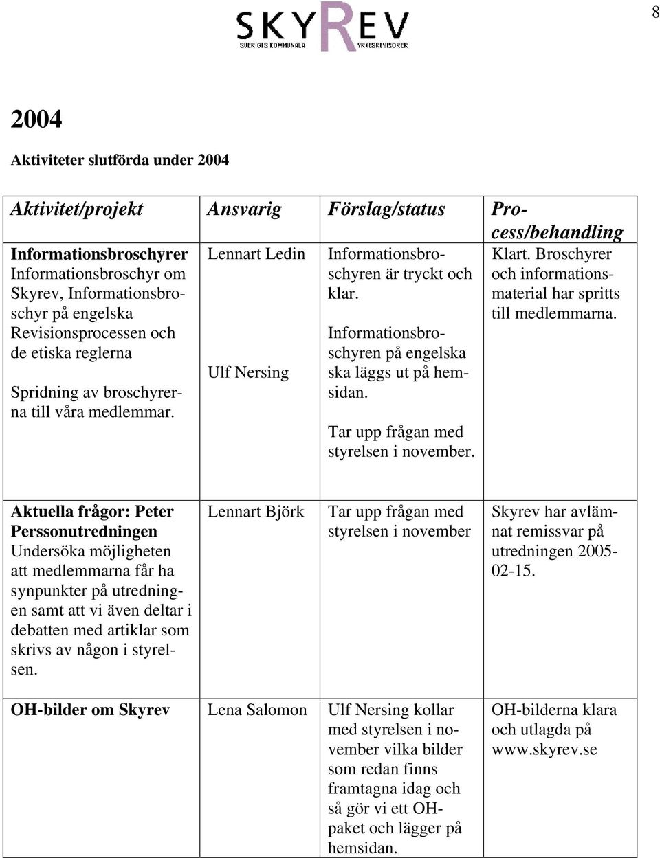 Spridning av broschyrerna till våra medlemmar. Informationsbroschyren på engelska ska läggs ut på hemsidan. Tar upp frågan med styrelsen i november.