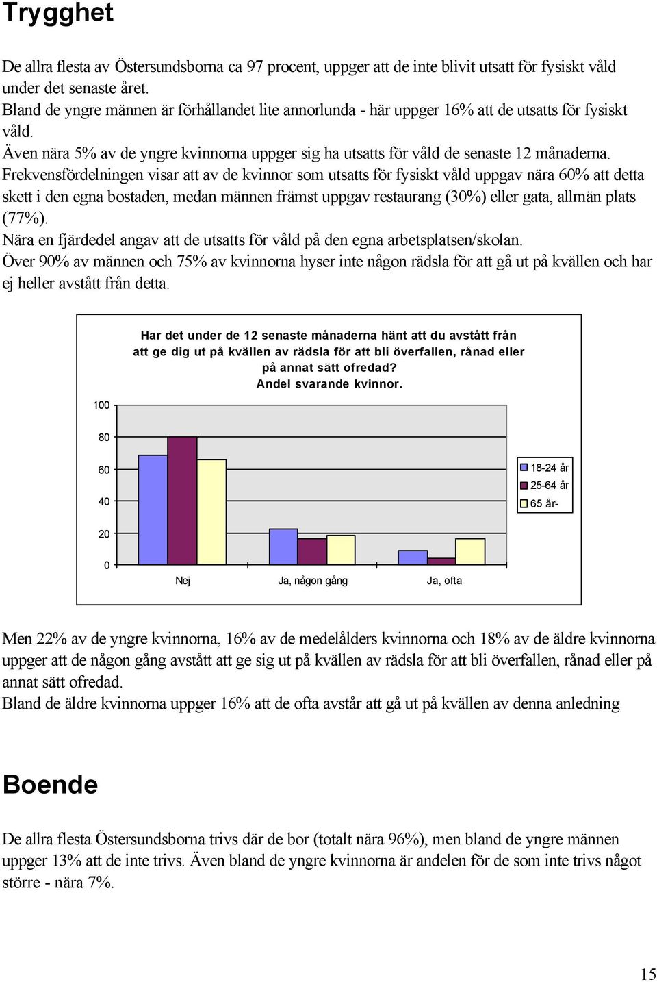 Frekvensfördelningen visar att av de kvinnor som utsatts för fysiskt våld uppgav nära 6% att detta skett i den egna bostaden, medan männen främst uppgav restaurang (3%) eller gata, allmän plats (77%).